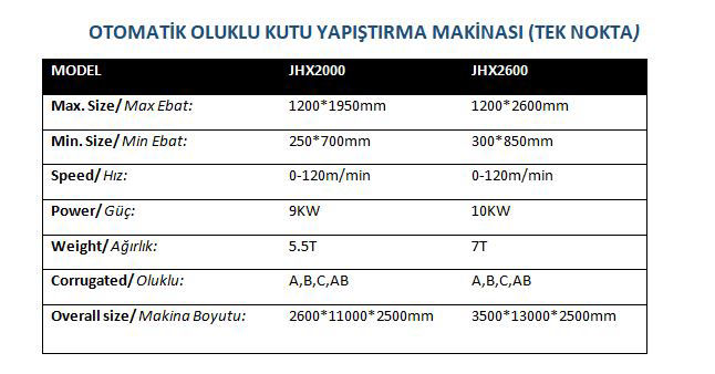 Teknik Özellikler