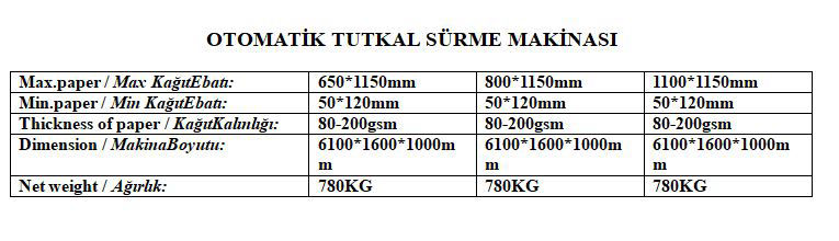 Teknik Özellikler