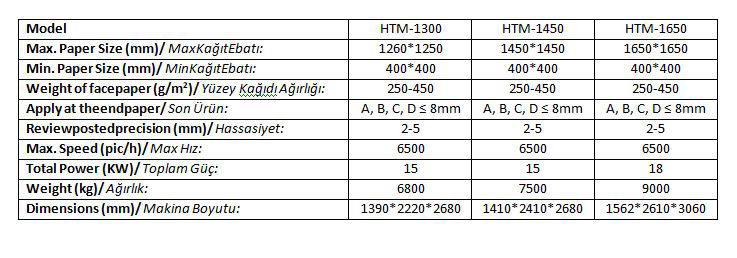 Teknik Özellikler