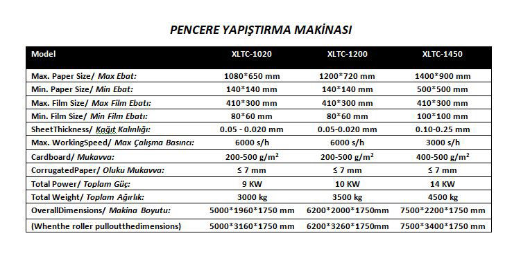 Teknik Özellikler