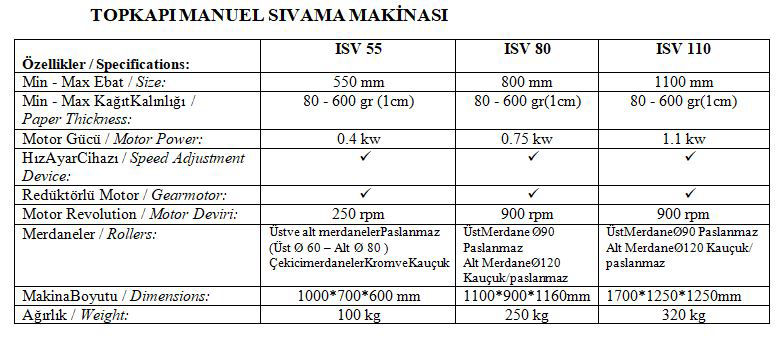Teknik Özellikler